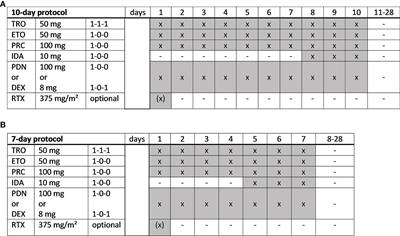 All-Oral Low-Dose Chemotherapy TEPIP is Effective and Well-Tolerated in Relapsed/Refractory Patients With Aggressive B-Cell Lymphoma